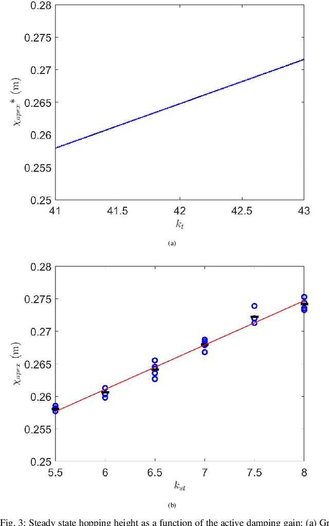 Figure 3 for Technical Report on: Tripedal Dynamic Gaits for a Quadruped Robot