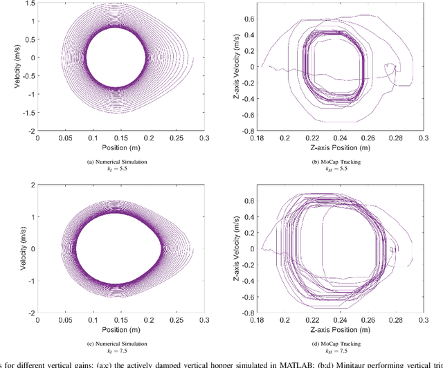 Figure 4 for Technical Report on: Tripedal Dynamic Gaits for a Quadruped Robot