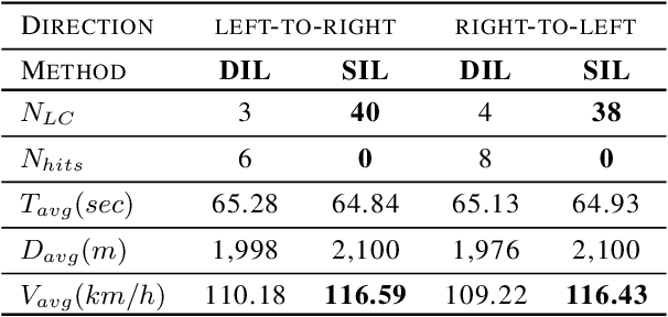 Figure 4 for Symbolic Imitation Learning: From Black-Box to Explainable Driving Policies