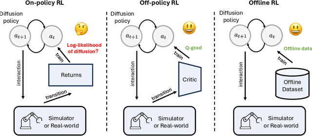 Figure 1 for GenPO: Generative Diffusion Models Meet On-Policy Reinforcement Learning