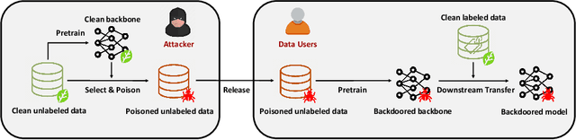 Figure 1 for How to Craft Backdoors with Unlabeled Data Alone?