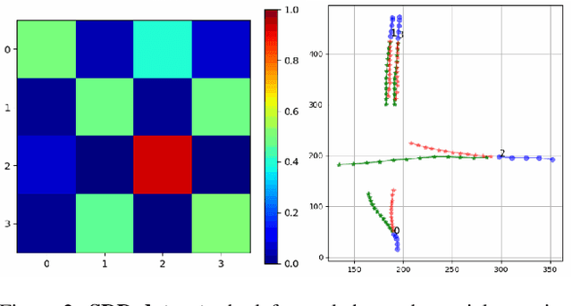 Figure 4 for VISTA: A Vision and Intent-Aware Social Attention Framework for Multi-Agent Trajectory Prediction