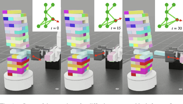 Figure 1 for Strategic Jenga Play via Graph Based Dynamics Modeling