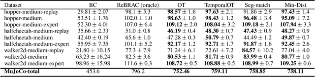Figure 2 for Is Optimal Transport Necessary for Inverse Reinforcement Learning?
