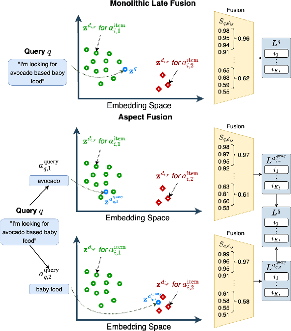 Figure 3 for Multi-Aspect Reviewed-Item Retrieval via LLM Query Decomposition and Aspect Fusion