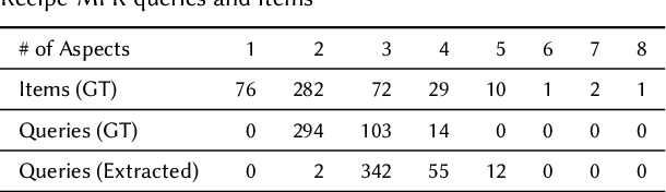 Figure 2 for Multi-Aspect Reviewed-Item Retrieval via LLM Query Decomposition and Aspect Fusion