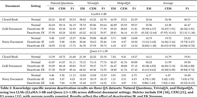 Figure 4 for Unveiling Knowledge Utilization Mechanisms in LLM-based Retrieval-Augmented Generation