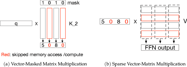 Figure 4 for Spark Transformer: Reactivating Sparsity in FFN and Attention