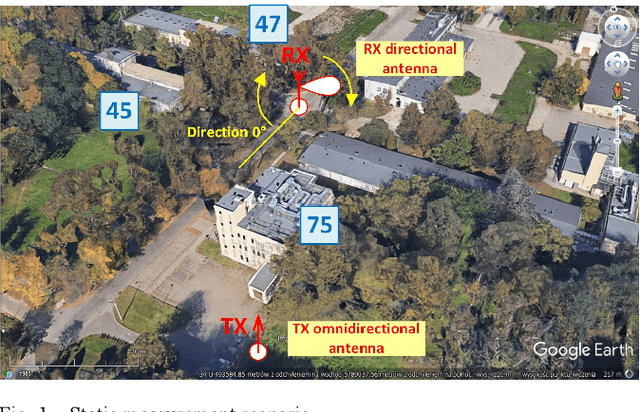 Figure 1 for Power angular spectrum versus Doppler spectrum -- Measurements and analysis