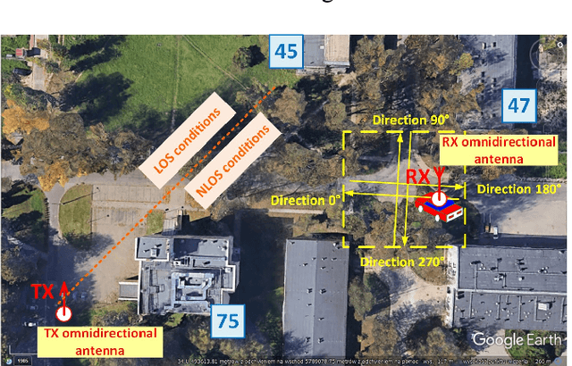 Figure 2 for Power angular spectrum versus Doppler spectrum -- Measurements and analysis