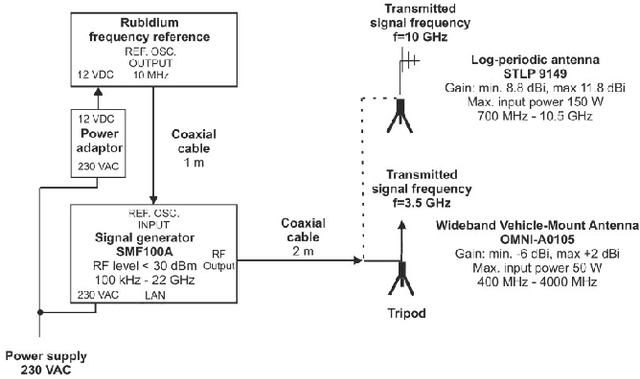Figure 3 for Power angular spectrum versus Doppler spectrum -- Measurements and analysis