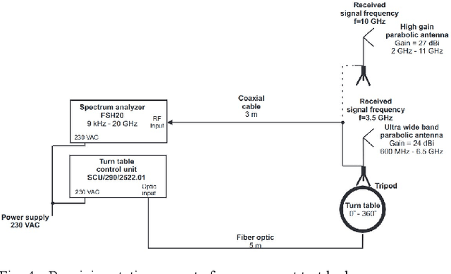 Figure 4 for Power angular spectrum versus Doppler spectrum -- Measurements and analysis