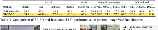 Figure 2 for 3D Aware Region Prompted Vision Language Model