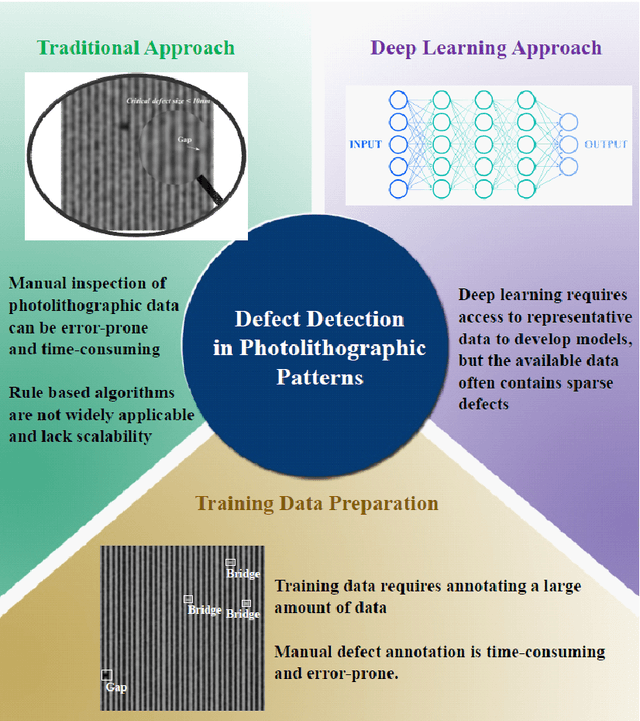 Figure 1 for Defect Detection in Photolithographic Patterns Using Deep Learning Models Trained on Synthetic Data