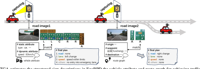 Figure 3 for SignEye: Traffic Sign Interpretation from Vehicle First-Person View