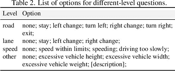 Figure 4 for SignEye: Traffic Sign Interpretation from Vehicle First-Person View