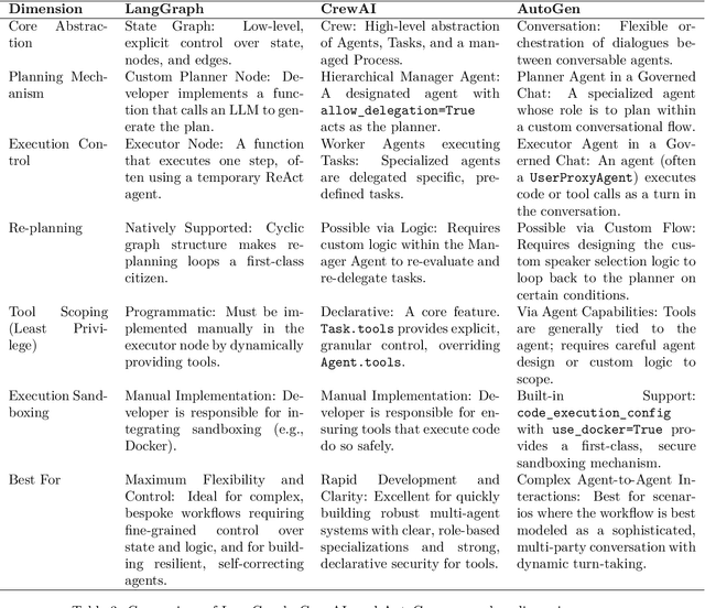 Figure 3 for Architecting Resilient LLM Agents: A Guide to Secure Plan-then-Execute Implementations