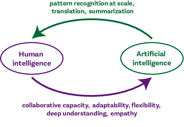 Figure 1 for Facilitating Opinion Diversity through Hybrid NLP Approaches