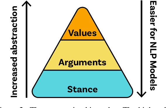 Figure 2 for Facilitating Opinion Diversity through Hybrid NLP Approaches