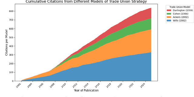 Figure 1 for Quantifying the Impact of CU: A Systematic Literature Review