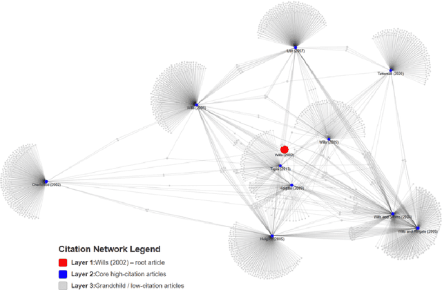 Figure 3 for Quantifying the Impact of CU: A Systematic Literature Review