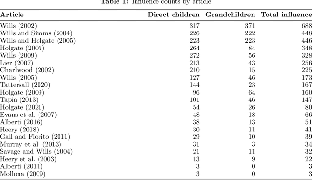 Figure 2 for Quantifying the Impact of CU: A Systematic Literature Review