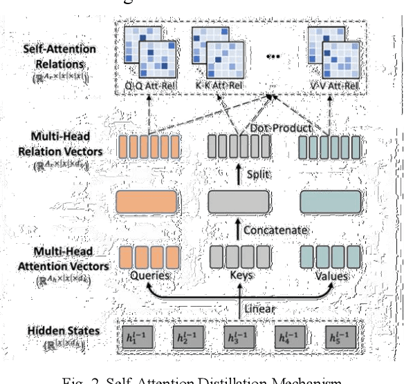 Figure 2 for A Hybrid Autoencoder-Transformer Model for Robust Day-Ahead Electricity Price Forecasting under Extreme Conditions