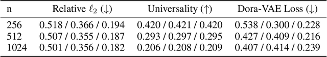 Figure 2 for Features Emerge as Discrete States: The First Application of SAEs to 3D Representations