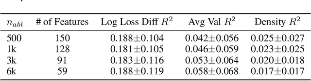 Figure 4 for Features Emerge as Discrete States: The First Application of SAEs to 3D Representations