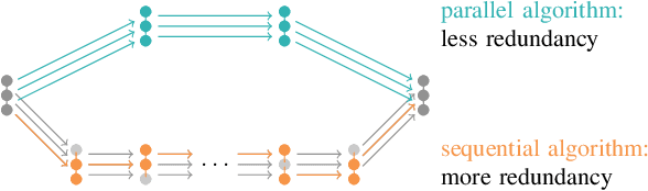 Figure 1 for Parallel Algorithms Align with Neural Execution