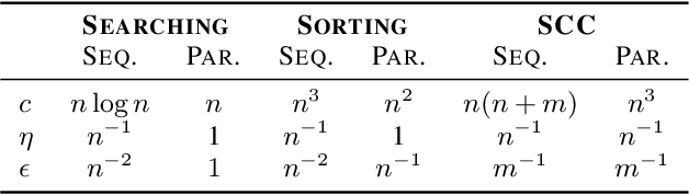 Figure 2 for Parallel Algorithms Align with Neural Execution