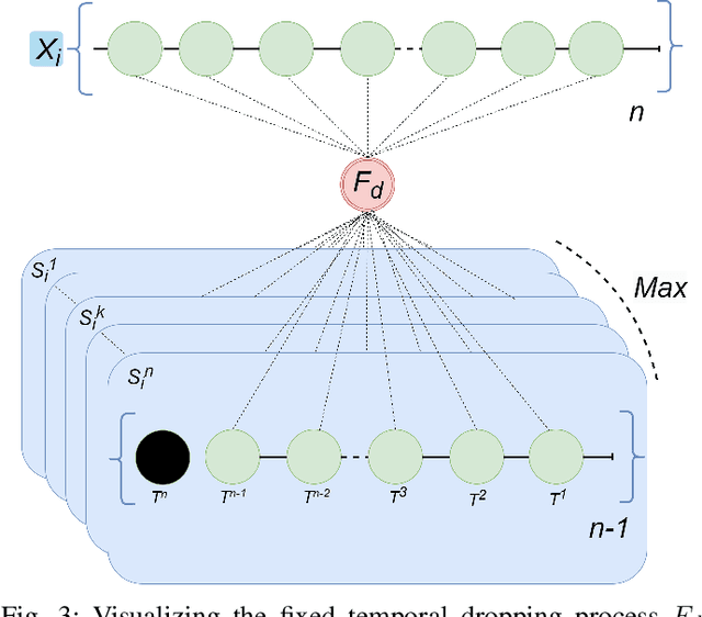 Figure 3 for Improving Trajectory Prediction in Dynamic Multi-Agent Environment by Dropping Waypoints