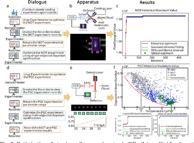 Figure 2 for LLM-based Multi-Agent Copilot for Quantum Sensor
