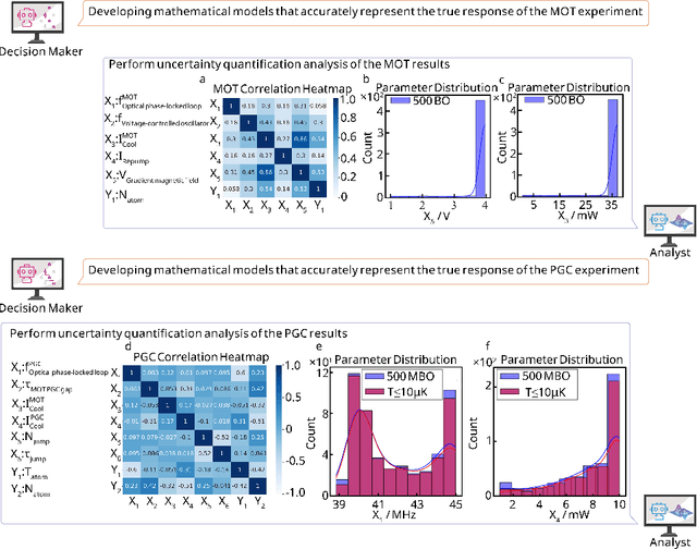 Figure 3 for LLM-based Multi-Agent Copilot for Quantum Sensor
