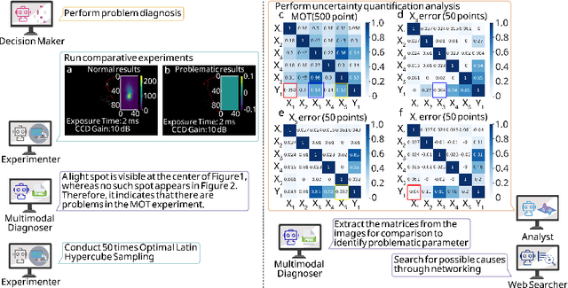 Figure 4 for LLM-based Multi-Agent Copilot for Quantum Sensor