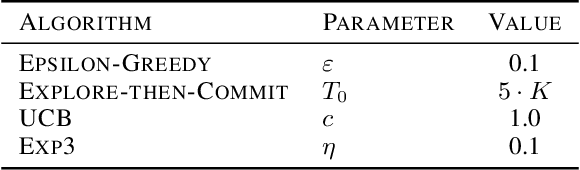 Figure 4 for ORSO: Accelerating Reward Design via Online Reward Selection and Policy Optimization