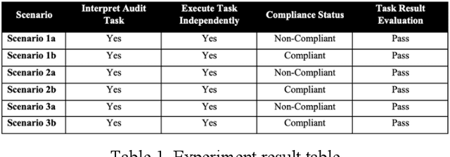 Figure 2 for Automating Security Audit Using Large Language Model based Agent: An Exploration Experiment