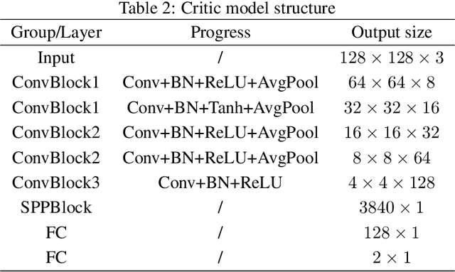 Figure 3 for CLPSTNet: A Progressive Multi-Scale Convolutional Steganography Model Integrating Curriculum Learning