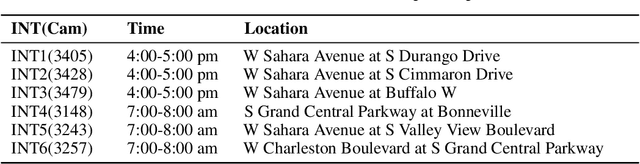Figure 2 for Evaluation of Traffic Signals for Daily Traffic Pattern