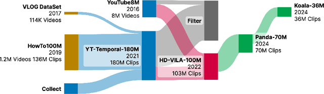 Figure 3 for Tiger200K: Manually Curated High Visual Quality Video Dataset from UGC Platform