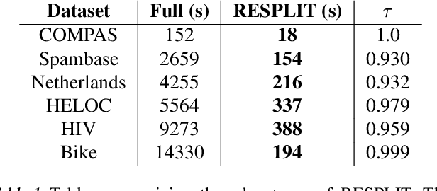 Figure 2 for Near Optimal Decision Trees in a SPLIT Second