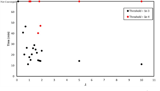 Figure 3 for Feature Enforcing PINN : A Framework to Learn the Underlying-Physics Features Before Target Task