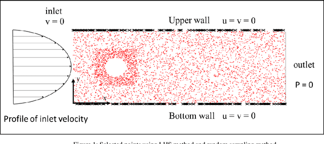Figure 1 for Feature Enforcing PINN : A Framework to Learn the Underlying-Physics Features Before Target Task