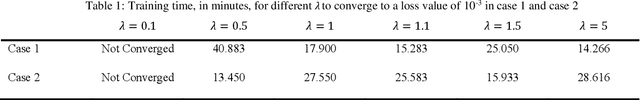 Figure 2 for Feature Enforcing PINN : A Framework to Learn the Underlying-Physics Features Before Target Task