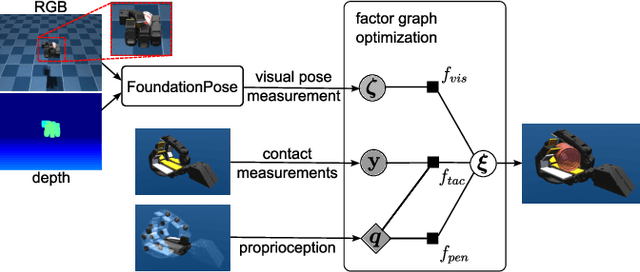 Figure 1 for Visuo-Tactile Object Pose Estimation for a Multi-Finger Robot Hand with Low-Resolution In-Hand Tactile Sensing