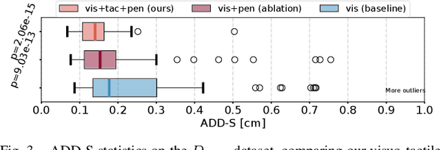 Figure 3 for Visuo-Tactile Object Pose Estimation for a Multi-Finger Robot Hand with Low-Resolution In-Hand Tactile Sensing