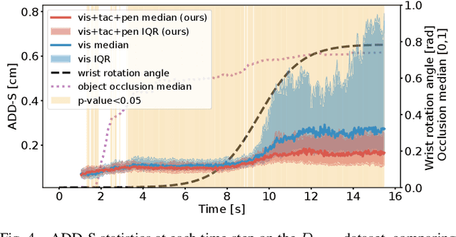 Figure 4 for Visuo-Tactile Object Pose Estimation for a Multi-Finger Robot Hand with Low-Resolution In-Hand Tactile Sensing