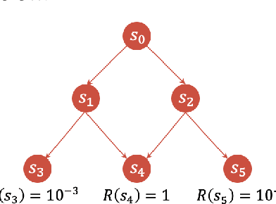 Figure 3 for Bifurcated Generative Flow Networks