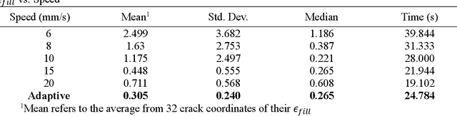 Figure 4 for Vision-Based Adaptive Robotics for Autonomous Surface Crack Repair