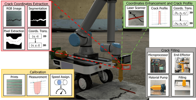 Figure 3 for Vision-Based Adaptive Robotics for Autonomous Surface Crack Repair